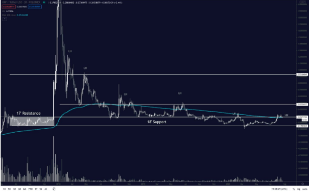 xrp chart