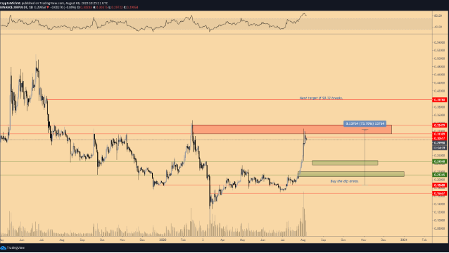 xrp chart