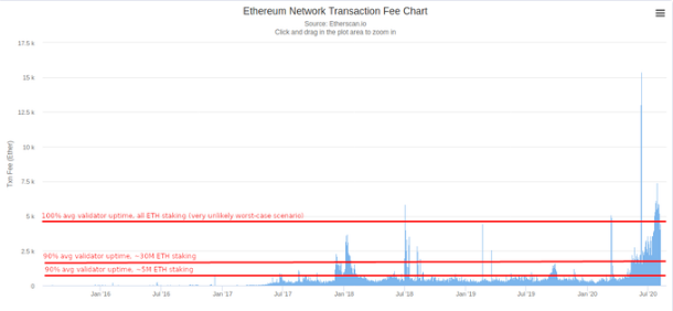 ETH chart