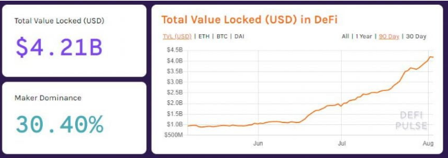 ETH value