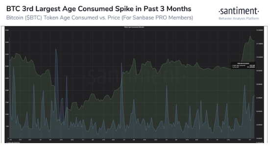 token age