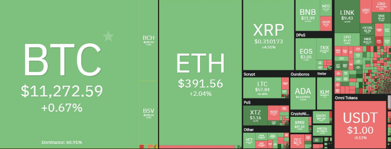 btc market overview