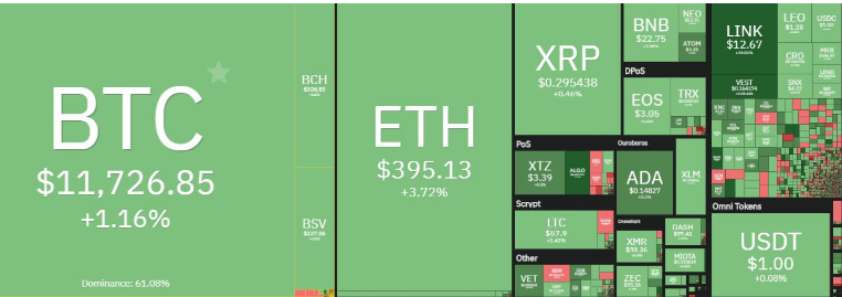 market overview