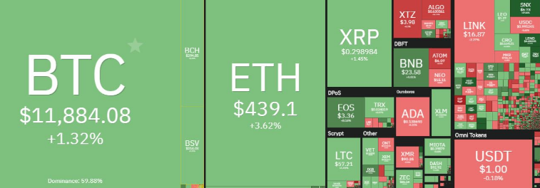 market overveiw