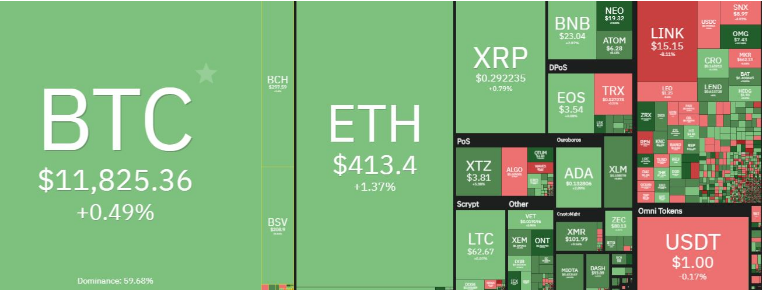 crypto market overview