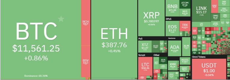 crypto market overview