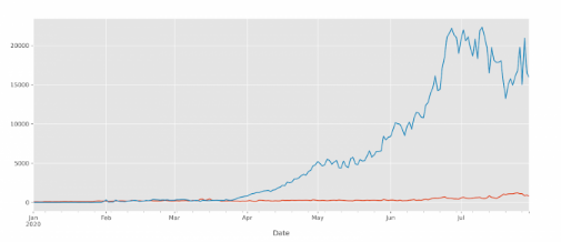 daily active users