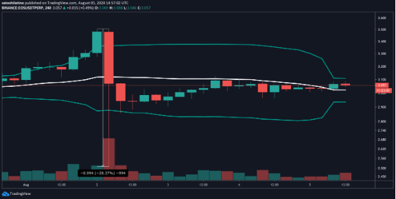 EOS/USD