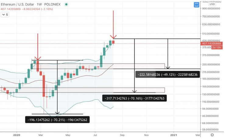 eth/usd