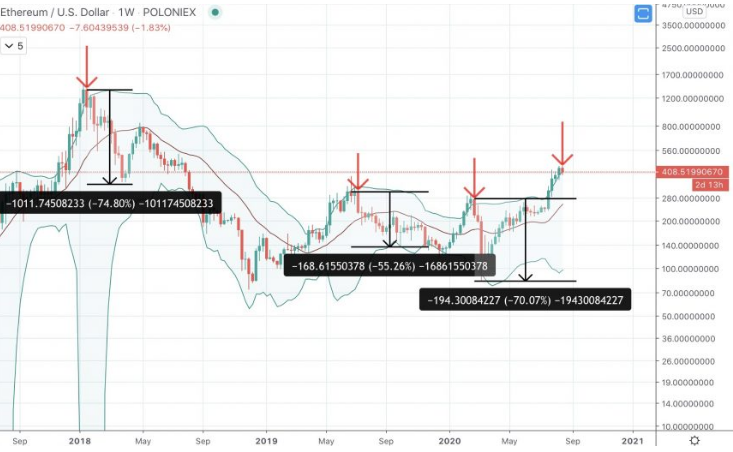 eth/usd