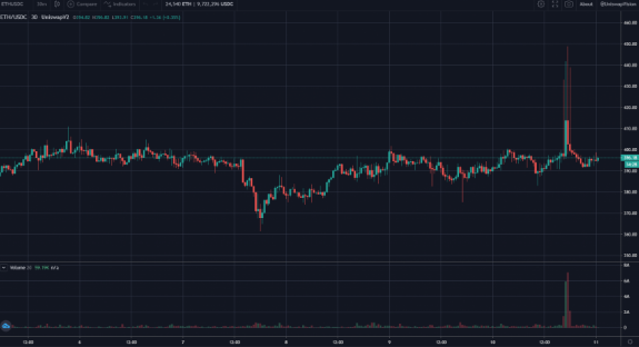 eth/usdc