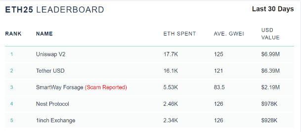 eth gas fees