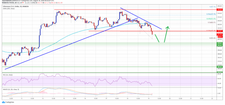 eth price