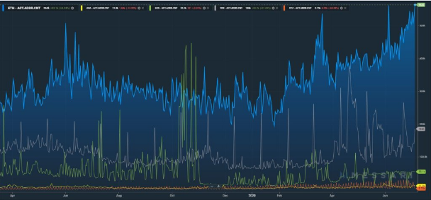 eth vs smart contracts