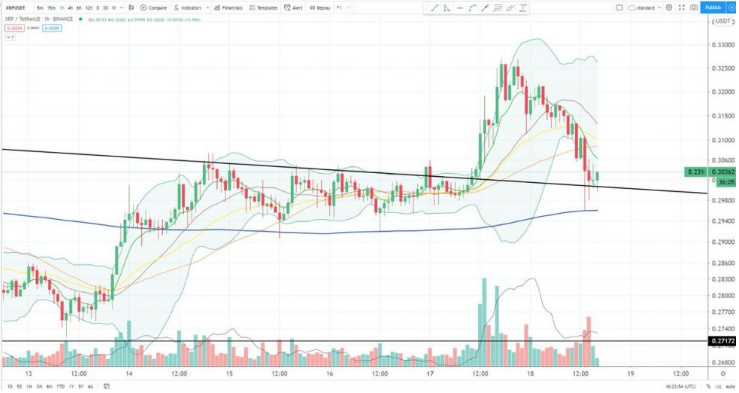 xrp chart