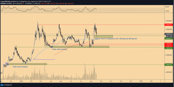 tezos chart