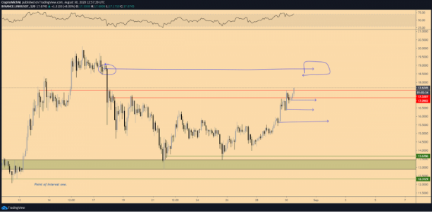 link chart