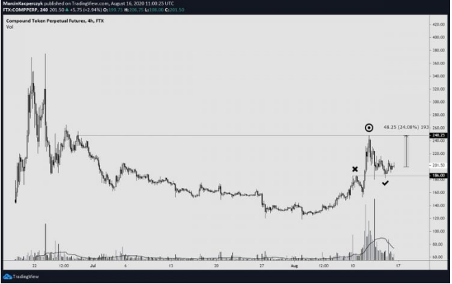 comp chart