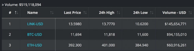 link chart