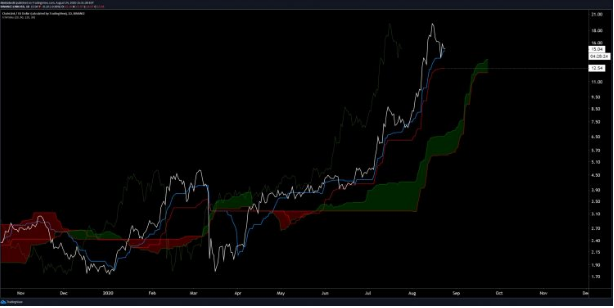 link chart