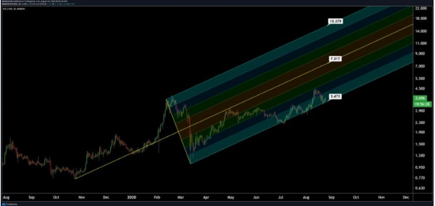 xtz price analysis