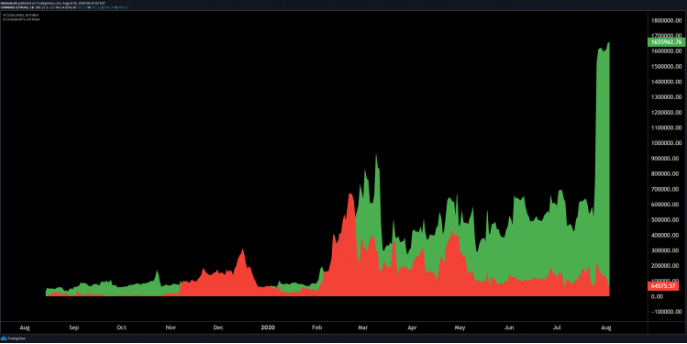 xtz chart