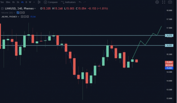 link chart