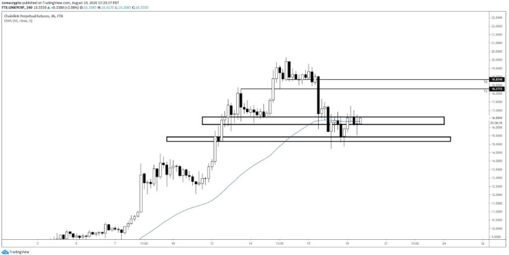 chainlink price