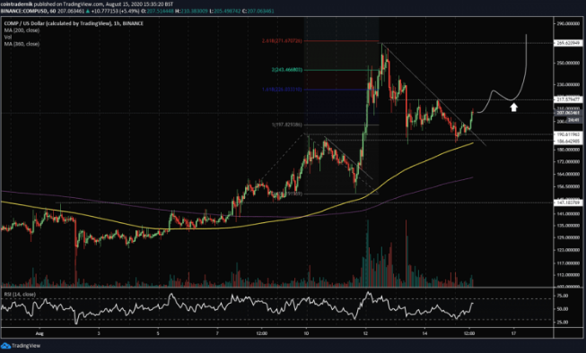 comp chart