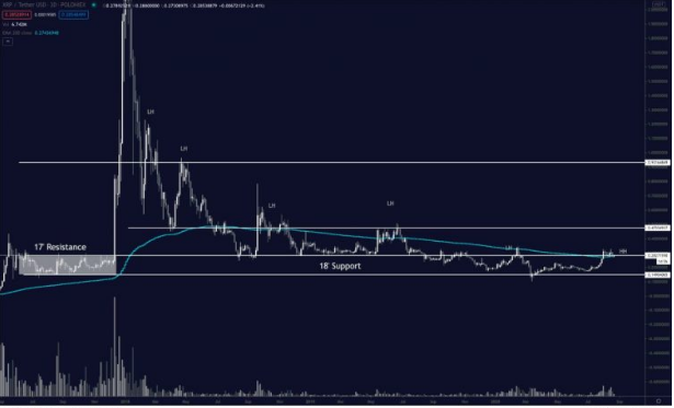 xrp price