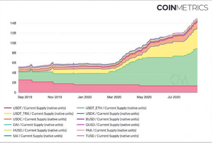 ripple charts