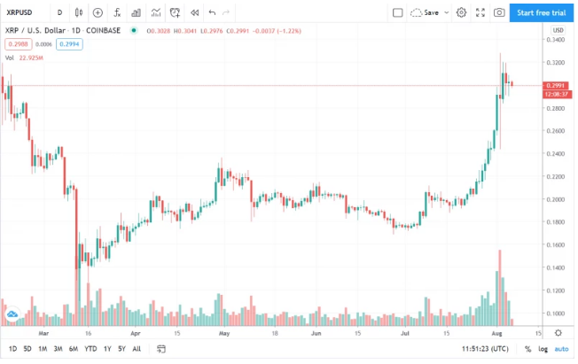 xrp/usd