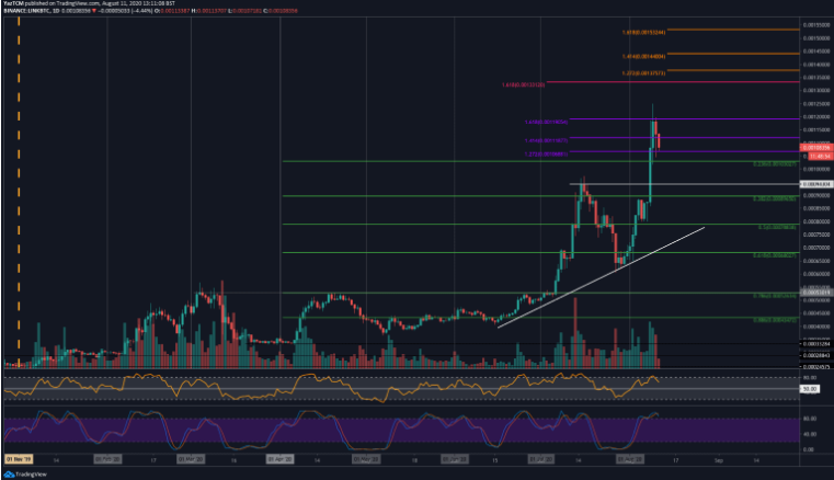 link/btc