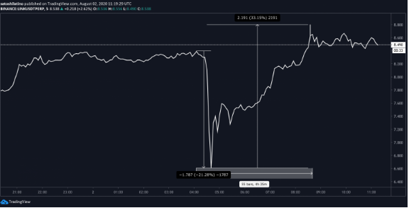 link/usd