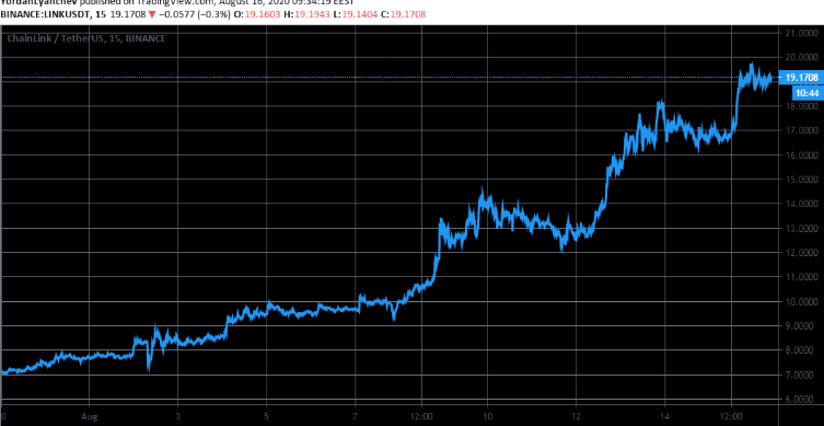 link/usd