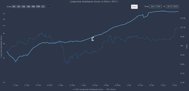 btc price