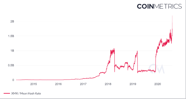 monero hashrate