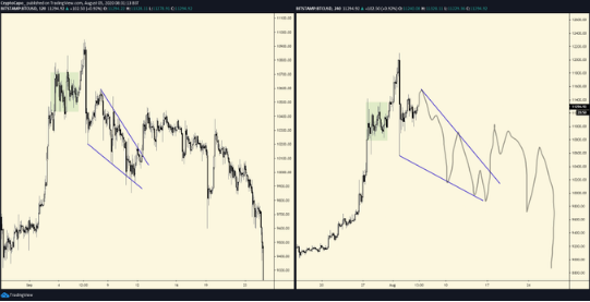 btc chart