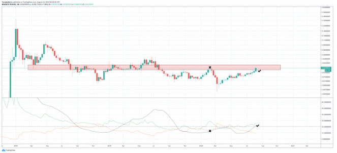 trx/usd