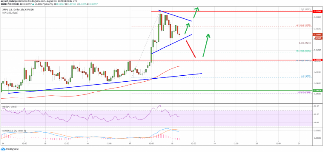 ripple price