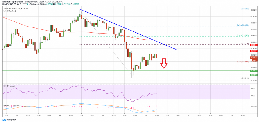 ripple price