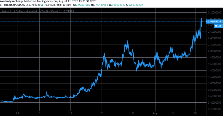 sxp/usd