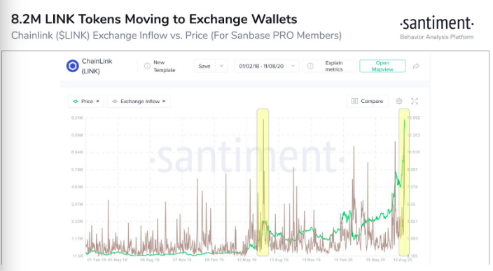 chainlink selloff may come