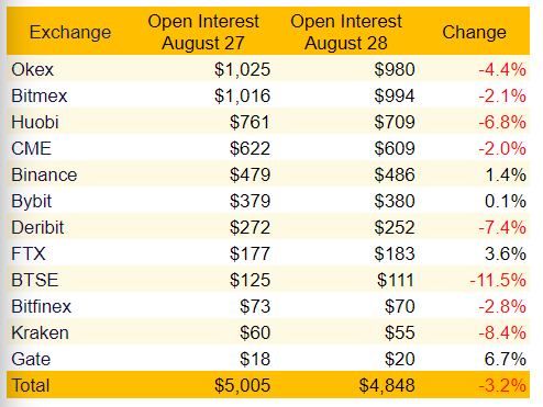 bitcoin futures exchanges next btc target