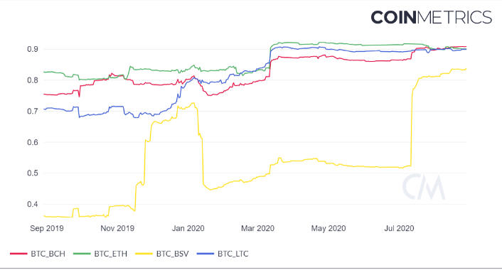 coin metrics