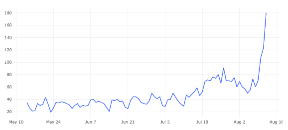 dune analytics