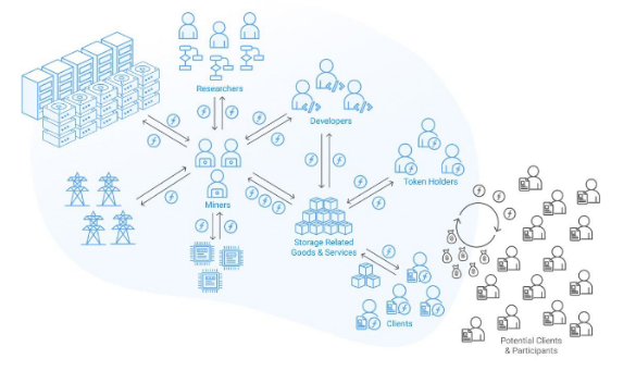 filecoin