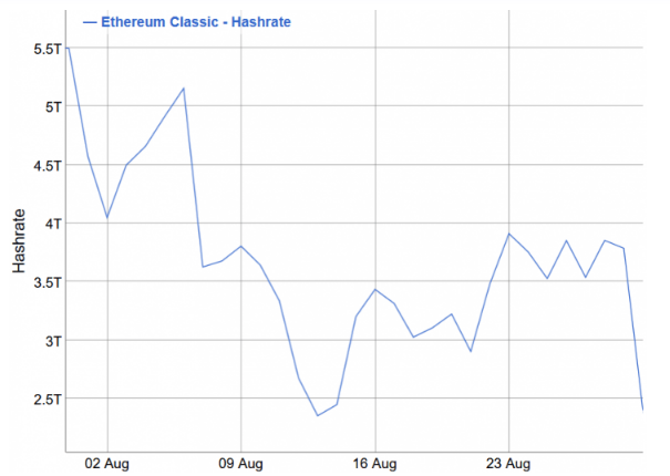 bitinfocharts