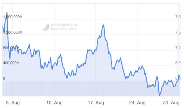 coinpaprika