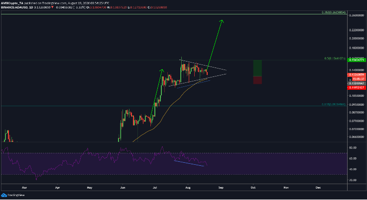 ada chart